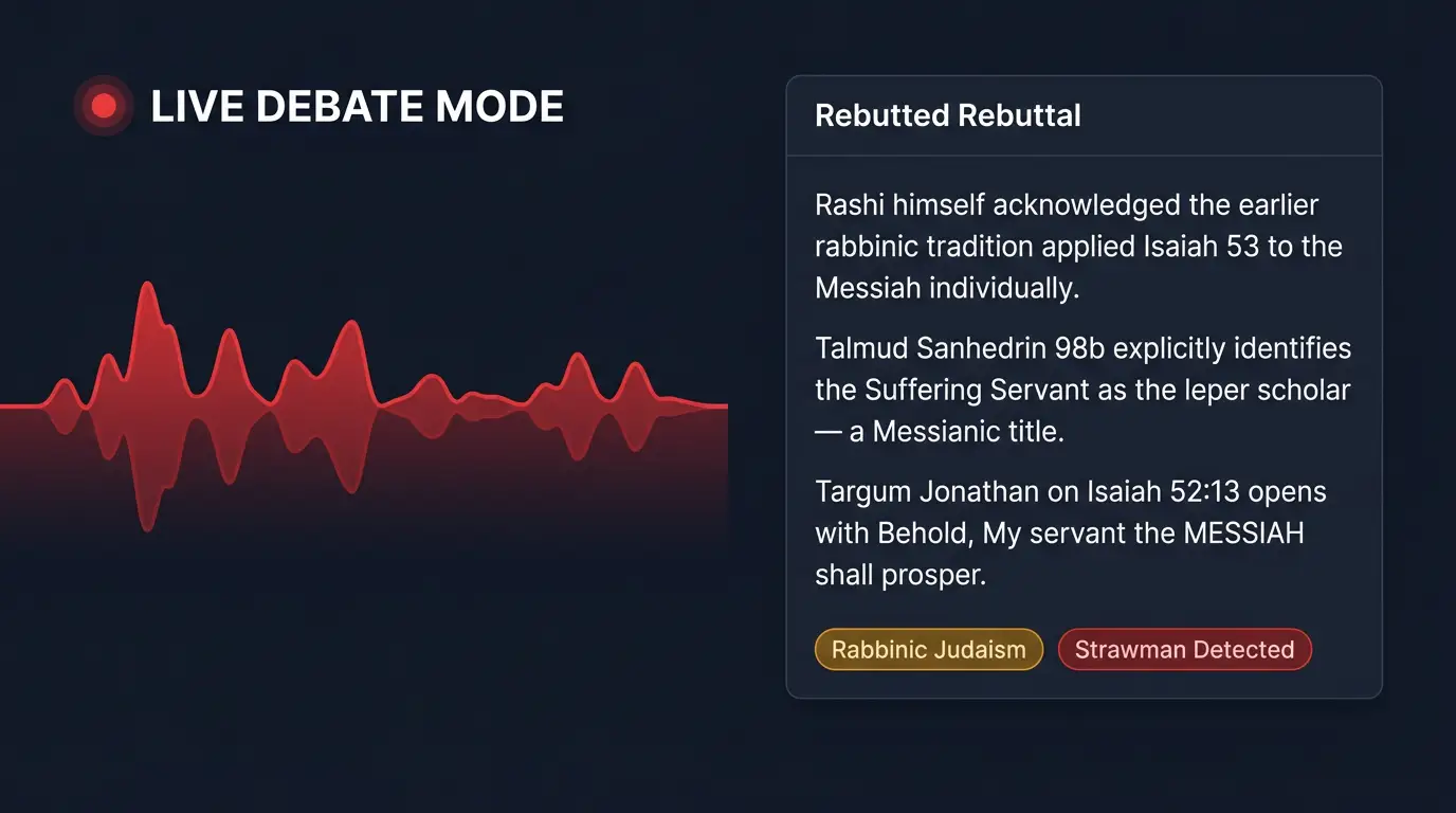 ReProof.AI Live Debate Mode interface showing real-time audio waveform capture, AI-generated rebuttal, stance detection badge for Rabbinic Judaism, and Strawman fallacy alert