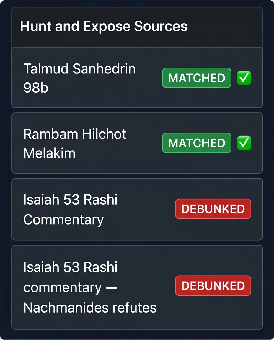 Hunt and Expose Sources panel showing matched and debunked citations from Talmud Sanhedrin 98b and Rambam